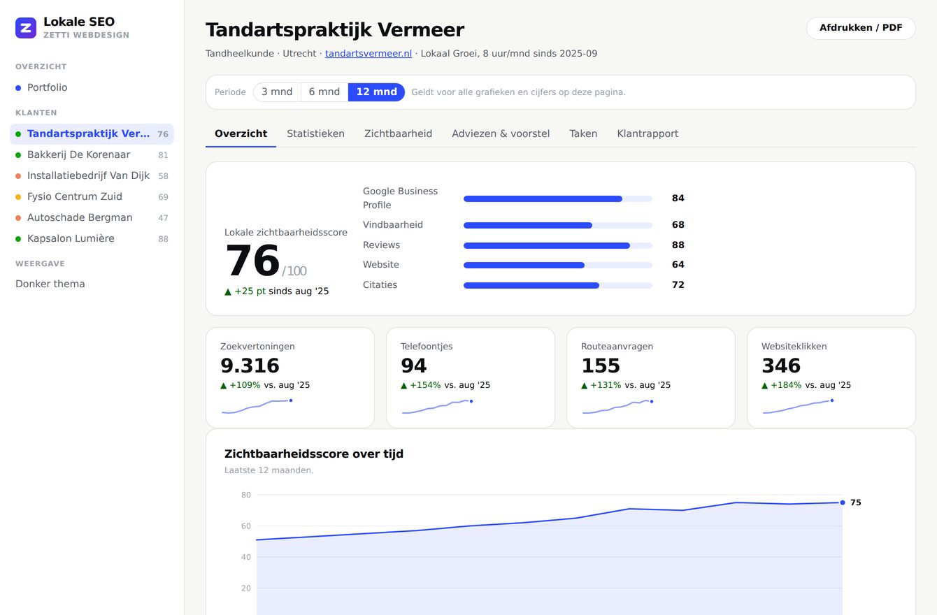 Voorbeeld van het maandelijkse lokale SEO-rapport van Zetti met zichtbaarheidsscore, telefoontjes, routeaanvragen en websiteklikken