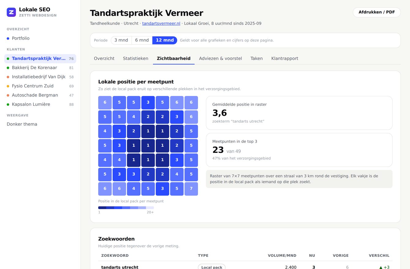 Rapportage met geo-grid: de positie in de local pack op 49 meetpunten rond de vestiging, plus zoekwoordposities en een concurrentievergelijking